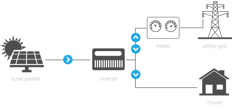 SISTEM FOTOVOLTAIC ON GRID